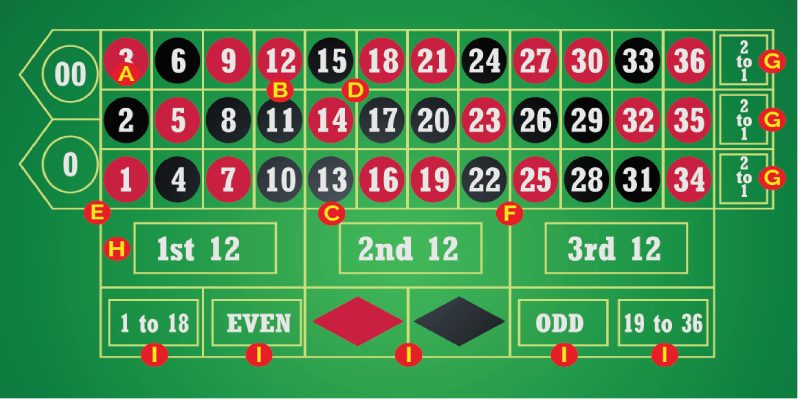 Giới thiệu Roulette tại 789WIN